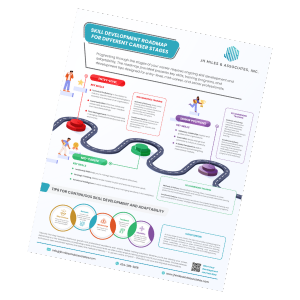 Skill Development Roadmap for Different Career Stages [Infographic]